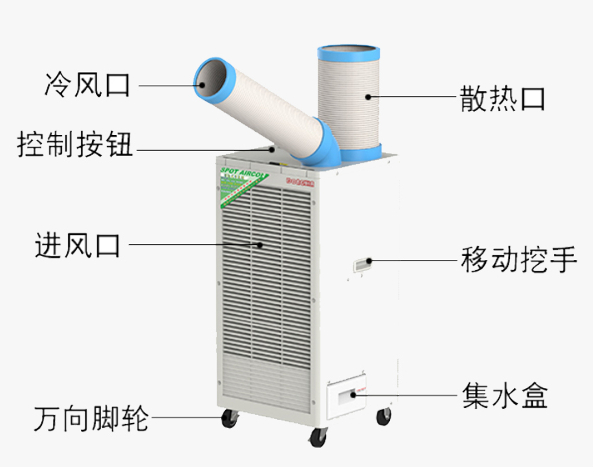 工業(yè)冷氣機匹數(shù)怎么判斷