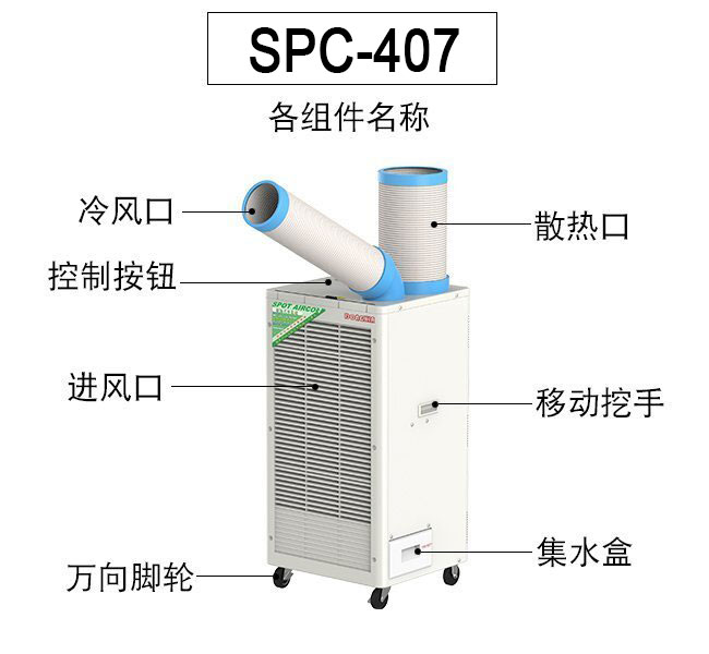 紡織工業(yè)冷風機氧氣凈化？原先紡織工業(yè)冷風機的氧氣凈化數(shù)學方法如此單純